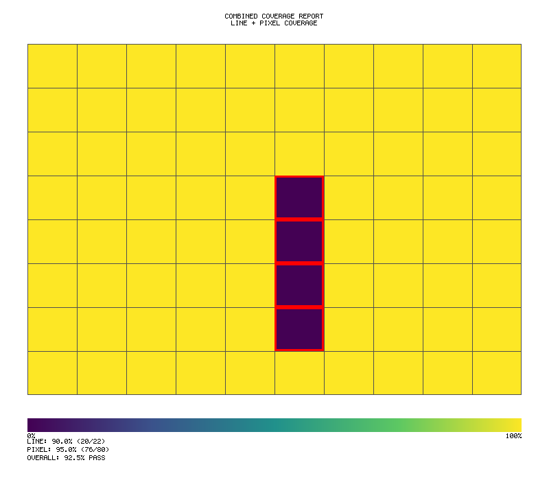 GUI Coverage Heatmap