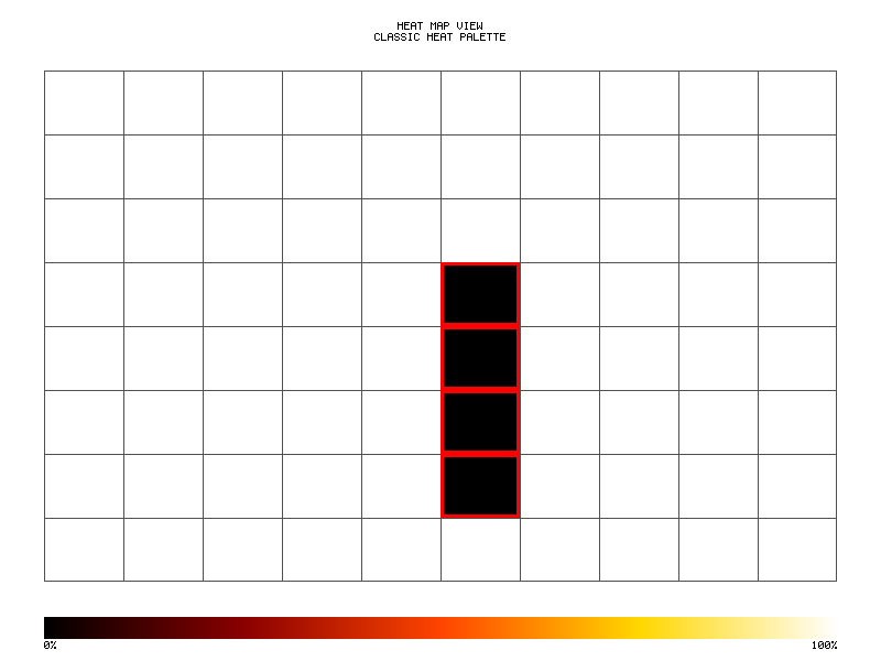 Simulation Coverage Heat Map