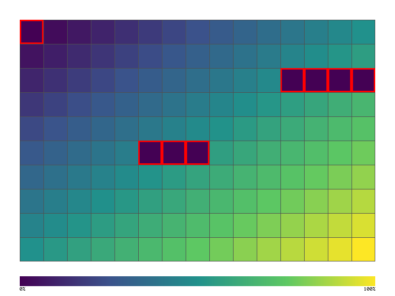 TUI Coverage Heatmap