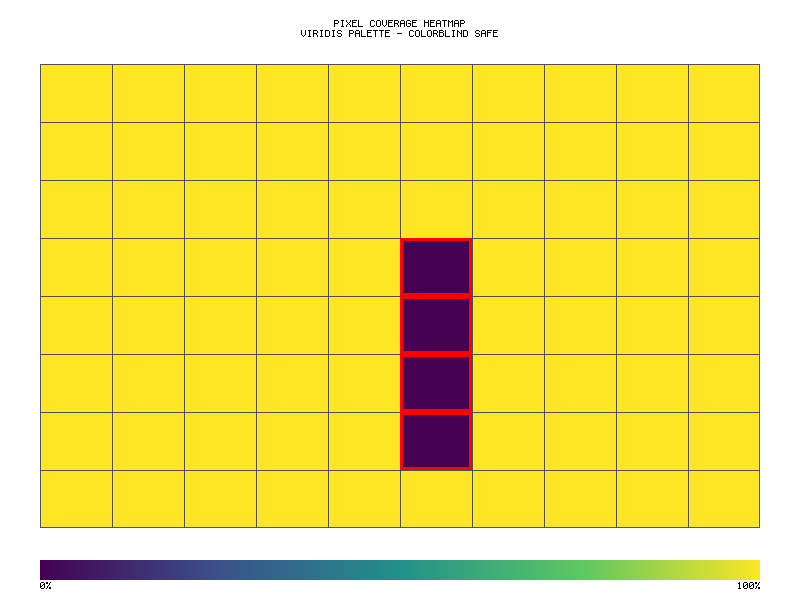 Probar Coverage Visualization